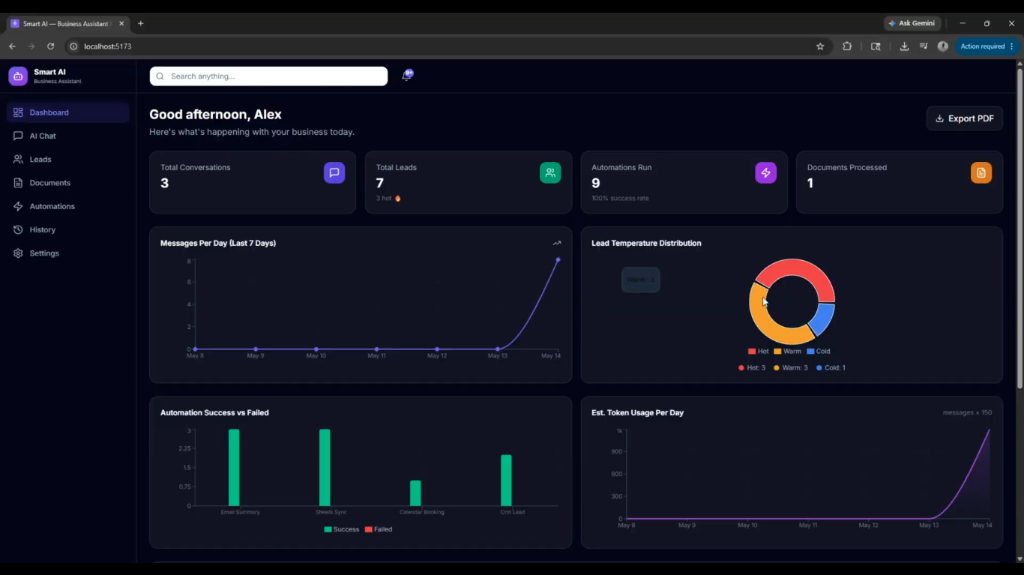 Smart AI Dashboard Screen